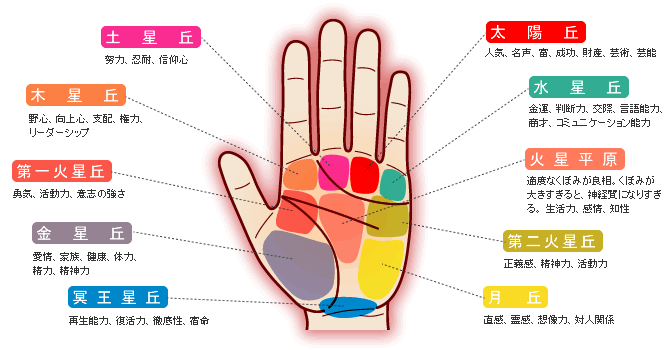 丘（きゅう）と平原（へいげん）