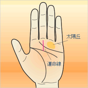 知能線から昇る運命線