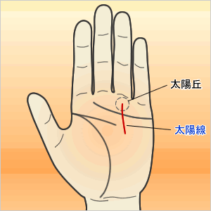 太陽線(薬指の下に出る線)