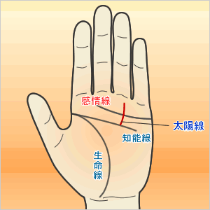 知能線へ至る太陽線