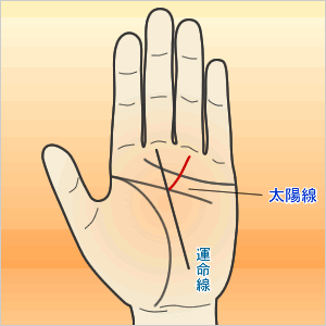 運命線に至る太陽線