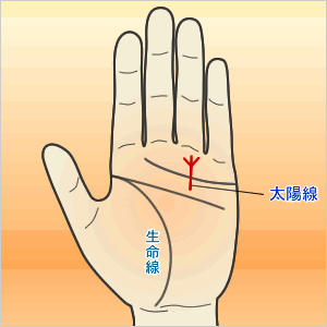 太陽線の末端が二股・三股になている