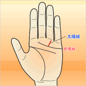 感情線に至る太陽線