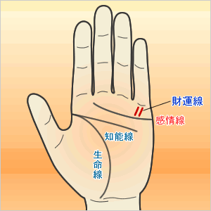 2本ある財運線