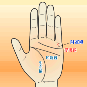 財運線の先に×印が付いている