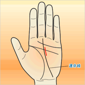 運命線にそって出る影響線