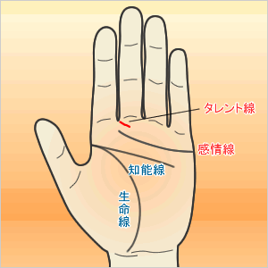 人差し指と中指の間から出る線