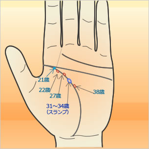 手相で見る妊娠・子宝線