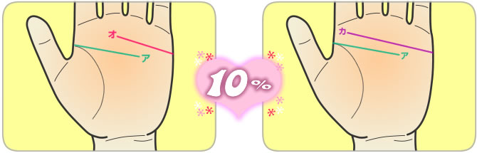 相性10%