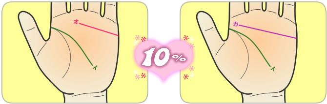 相性10%