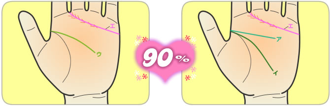 相性90%