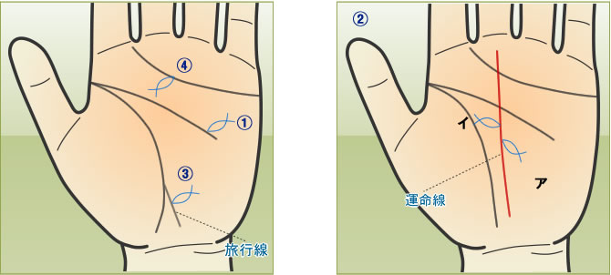 図1