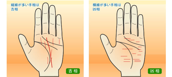 図1