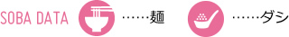 そばアイコンの説明